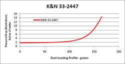 Restriction Chart for 2009 and 2010 Kia Borrego 3.8L and 4.6L