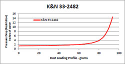 Flow Chart for K&N 33-2482 Hyundai Genesis 2.0L Air Filter