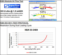 Flow Chart for K&N Porsche 911 Turbo Air Filter 33-2484