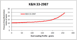 Toyota Air Filter Chart