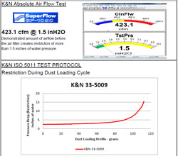 Air Filter test data for K&N 33-5009