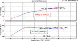 Dyno Chart for 57-1560 air intake system