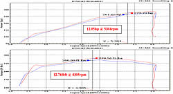 Dyno Chart for 2011 Ford F-150 5.0L