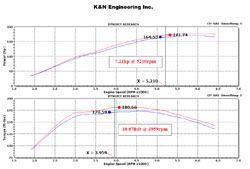 Ford Ecoboost Dyno Chart