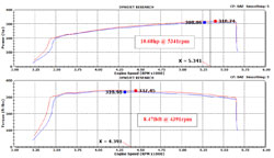 Chevy Silverado Wheelbase Chart