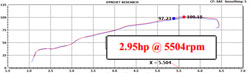 Dyno Chart for K&N Mini Cooper Air Intake 69-2024TTK