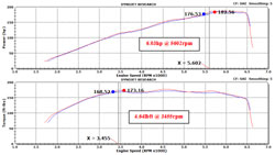 Flow Chart for K&N Mini Cooper John Cooper Works Air Filter 69-2025TS