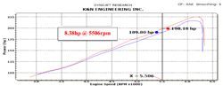 Dyno Chart for K&N Dodge Avenger Air Intake 69-2546TS
