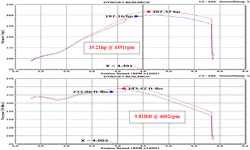 Dyno Chart for 69-3532TTK Typhoon air intake system