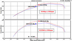 Ford Ecoboost Dyno Chart