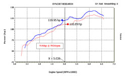 K&N's 2008 to 2012 Scion xB Air Intake Dynochart
