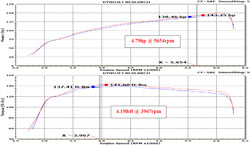 Dyno Chart for the 69-8617TTK Typhoon air intake system
