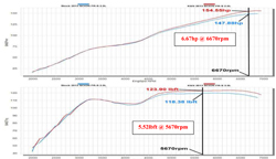 Dyno Chart for K&N 2013 SCION FR-S 2.0L Air Intake 69-8619TS