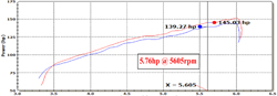 Dyno Chart for K&N Toyota Camry 2.5-liter Air Intake 69-8620TTK