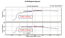 Dyno Chart for 69-9504TTK Performance Air Intake