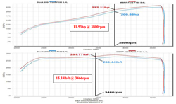 Dyno Chart for K&N Ford F150 & Lincoln Mark LT Air Intake 71-2556