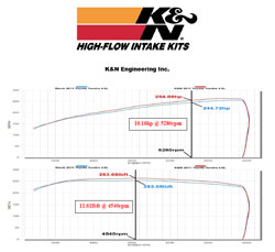 Dyno Chart for 77-9035KP
