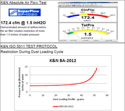 Flow Chart for K&N 2012, 2013 and 2014 Bajaj Pulsar 200NS 199 Air Filter BA-2012