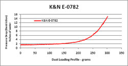 Restriction Chart for E-0782 Air Filter