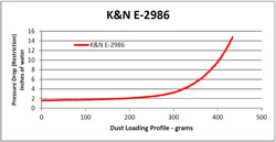 Restriction Chart for E-2986 Air Filter