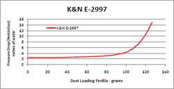 Restriction Chart for E-2997 Air Filter