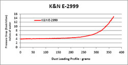 Restriction Chart for E-2999 Air Filter