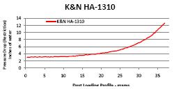 Restriction Chart for HA-1310 Air Filter