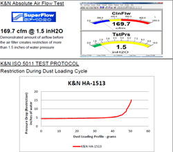 Flow Chart for K&N 2013 to 2014 Honda SH125 and SH150i Air Filter HA-1513
