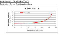 Restriction Chart for KA-1111 Air Filter