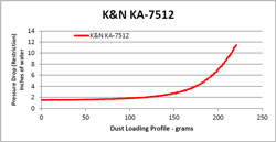 Restriction Chart for KA-7512 Air Filter