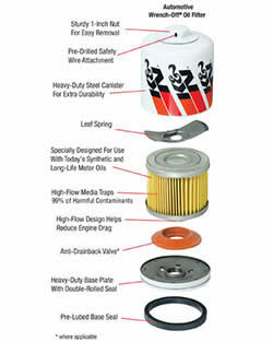 Cut away view of K&N Wrench-Off oil filter canister