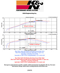 HARLEY DAVIDSON FLTRXS ROAD GLIDE K&N Air Intake Dyno Chart
