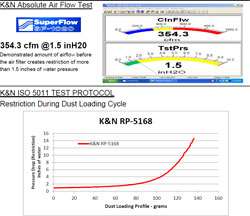 Air Filter test data for K&N RP-5168