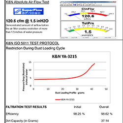 2015 K&N Yamaha YZF-R3 replacment Air Filter Flow Chart