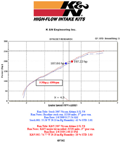 Dyno chart for Nissan Altima