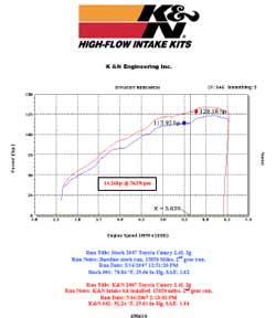 Toyota Air Filter Chart