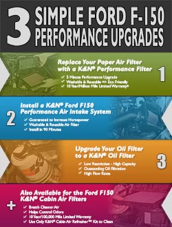 K&N Infographic - 3 Simple Ford F-150 Performance Upgrades