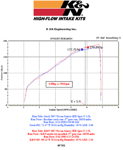 Dyno chart for 2008 Mitsubishi Lancer