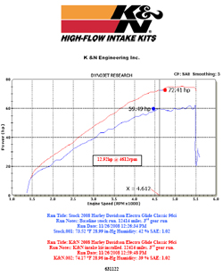 Harley Dyno Charts