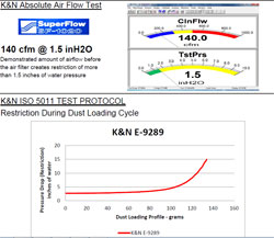 Air Filter Test Data for K&N Air Filter E-9289