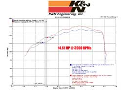 2004 to 2012 Volvo S40 dyno chart