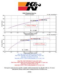 Dyno chart for a 2014 Buick Verano 2.0L Turbo running a K&N 69-4536TS Typhoon Intake System