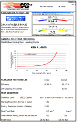 Filter test data sheet for the K&N AL-1010 for the AL-1010 